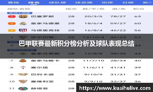 巴甲联赛最新积分榜分析及球队表现总结